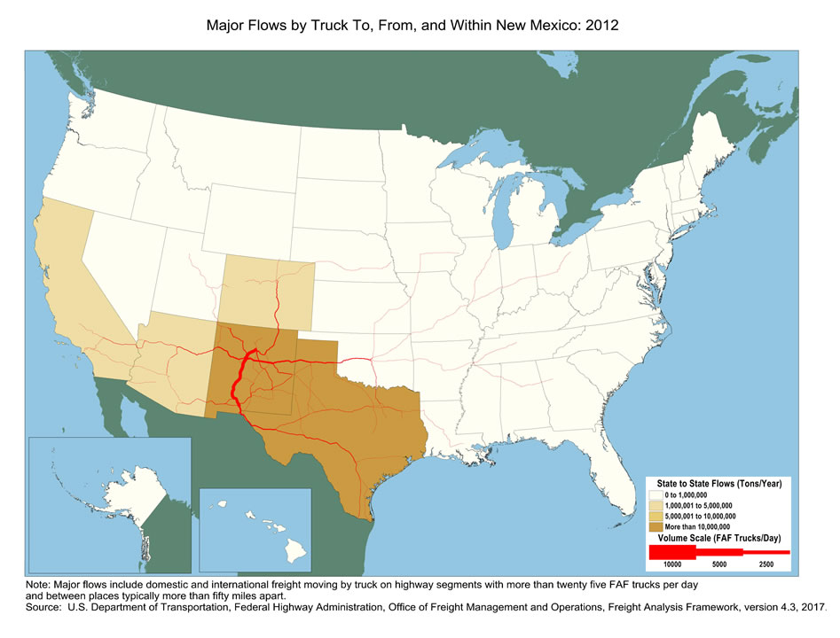 U.S. map showing tons moving by truck and the number of trucks carrying that tonnage within New Mexico and between New Mexico and other states in 2012. The color of the state indicates tons, and the widths of lines for major highways indicate number of trucks. New Mexico and Texas have the biggest tonnage.  Highway within New Mexico as well as those connect to El Paso and Oklahoma City have the largest truck volumes.