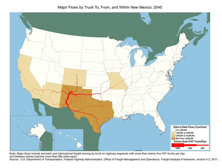 U.S. map showing tons moving by truck and the number of trucks carrying that tonnage within New Mexico and between New Mexico and other states in 2045. The color of the state indicates tons, and the widths of lines for major highways indicate number of trucks. New Mexico and Texas have the biggest tonnage.  Highway within New Mexico as well as those connect to El Paso and Oklahoma City have the largest truck volumes.