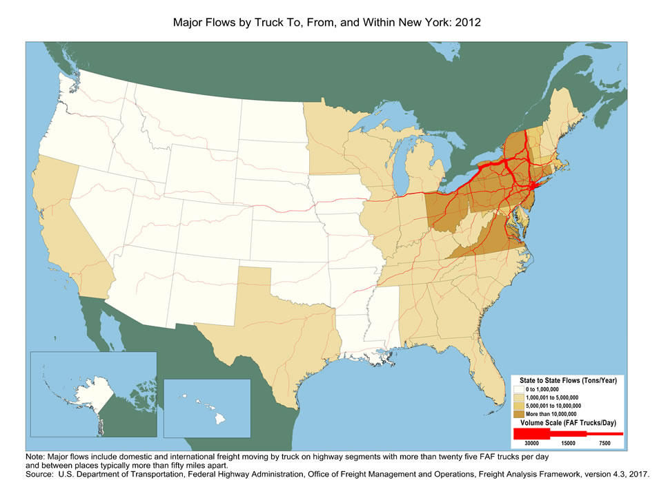 U.S. map showing tons moving by truck and the number of trucks carrying that tonnage within New York and between New York and other states in 2012. The color of the state indicates tons, and the widths of lines for major highways indicate number of trucks. New York, Pennsylvania, Connecticut, New Jersey, Virginia, and Ohio have the biggest tonnage.  Highways within New York and those connecting to Northern New Jersey, Chicago, Norfolk, and Canada have the largest truck volumes.