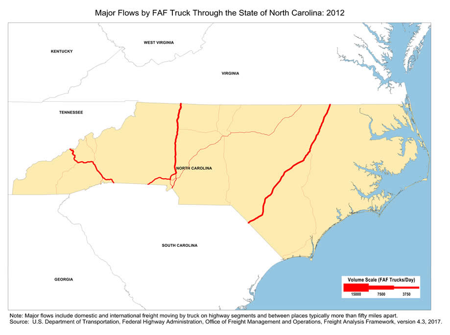 State map showing the number of freight trucks passing through North Carolina in 2012. The widths of lines for major highways indicate number of trucks. Interstate highways I-95, I-77, and I-26 within the state of North Carolina have the largest through-state truck volumes. Note: Major flows include domestic and international through freight moving by  truck on highway segments with more than twenty five FAF trucks per day and between places typically more  than fifty miles apart.  Source: U.S. Department of Transportation, Federal Highway Administration,  Office of Freight Management and Operations, Freight Analysis Framework,  Version 4.3, 2017.