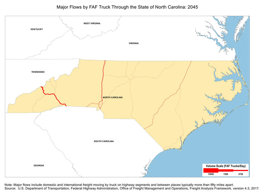 State map showing the number of freight trucks passing through North Carolina in 2045. The widths of lines for major highways indicate number of trucks. Interstate highway I-26 through Ashville, North Carolina, has the largest through-state truck volumes. Note: Major flows include domestic and international through freight moving by  truck on highway segments with more than twenty five FAF trucks per day and between places typically more  than fifty miles apart.  Source: U.S. Department of Transportation, Federal Highway Administration,  Office of Freight Management and Operations, Freight Analysis Framework,  Version 4.3, 2017.