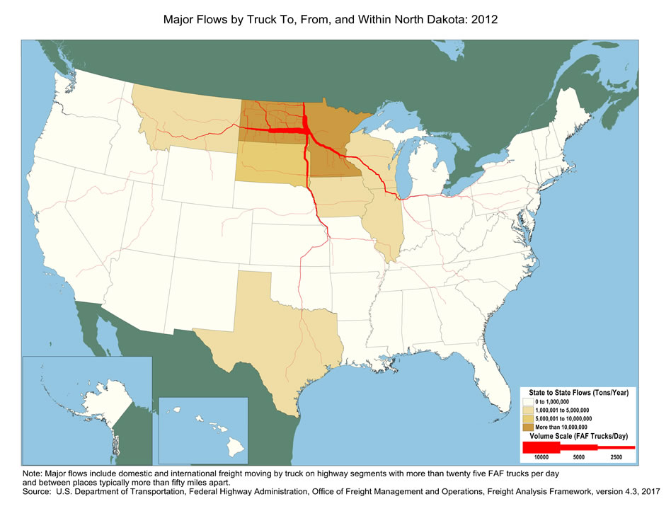 U.S. map showing tons moving by truck and the number of trucks carrying that tonnage within North Dakota and between North Dakota and other states in 2012. The color of the state indicates tons, and the widths of lines for major highways indicate number of trucks. North Dakota and Minnesota have the biggest tonnage.  Highways within North Dakota and highways connecting to Minneapolis and Kansas City have the largest truck volumes.