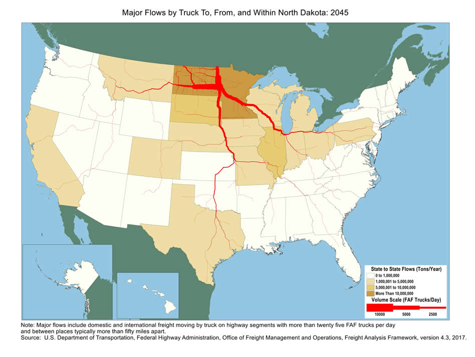U.S. map showing tons moving by truck and the number of trucks carrying that tonnage within North Dakota and between North Dakota and other states in 2045. The color of the state indicates tons, and the widths of lines for major highways indicate number of trucks. North Dakota and Minnesota have the biggest tonnage.  Highways within North Dakota, as well as highways connecting to Chicago through Minneapolis and to Kansas City, have the largest truck volumes.