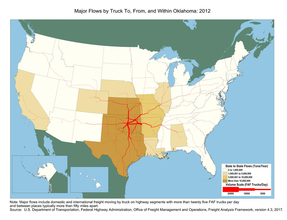 U.S. map showing tons moving by truck and the number of trucks carrying that tonnage within Oklahoma and between Oklahoma and other states in 2012. The color of the state indicates tons, and the widths of lines for major highways indicate number of trucks. Oklahoma, Kansas, and Texas have the biggest tonnage.  Highways within Oklahoma, particularly those connecting Midwest states to Texas ports and Mexico, have the largest truck volumes.