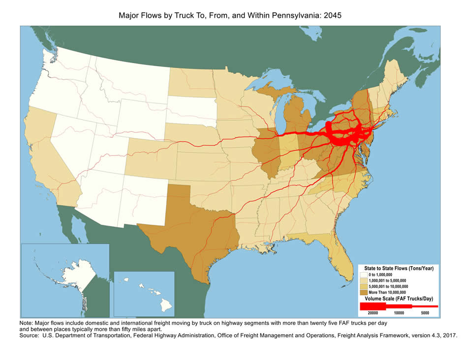 U.S. map showing tons moving by truck and the number of trucks carrying that tonnage within Pennsylvania and between Pennsylvania and other states in 2045. The color of the state indicates tons, and the widths of lines for major highways indicate number of trucks. Pennsylvania and its adjacent states of New York, New Jersey, Maryland, and Ohio, as well as Virginia, have the biggest tonnage.  Highways within Pennsylvania and those connecting New York/New Jersey to Great Lakes and Cleveland have the largest truck volumes.