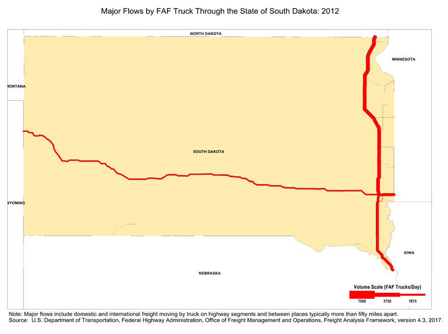 State map showing the number of freight trucks passing through South Dakota in 2012. The widths of lines for major highways indicate number of trucks. Interstate highways I-29 and I-90 that pass through Sioux Falls have the largest truck volumes in South Dakota.  Note: Major flows include domestic and international through freight moving by  truck on highway segments with more than twenty five FAF trucks per day and between places typically more  than fifty miles apart.  Source: U.S. Department of Transportation, Federal Highway Administration,  Office of Freight Management and Operations, Freight Analysis Framework,  Version 4.3, 2017.