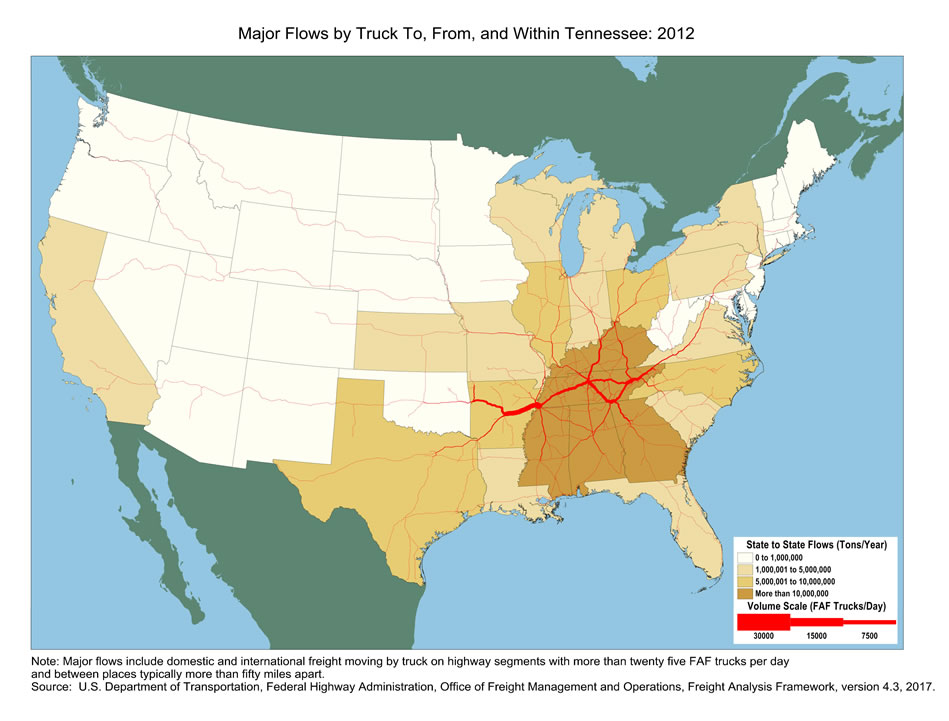 U.S. map showing tons moving by truck and the number of trucks carrying that tonnage within Tennessee and between Tennessee and other states in 2012. The color of the state indicates tons, and the widths of lines for major highways indicate number of trucks. Tennessee, Kentucky, Georgia, Alabama, and Mississippi have the biggest tonnage.  Highways within Tennessee and highways from Memphis to Little Rock, as well as  highways connecting Cincinnati to Nashville, have the largest truck volumes.