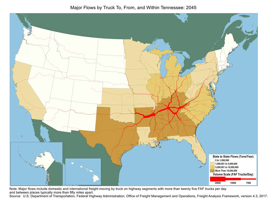 U.S. map showing tons moving by truck and the number of trucks carrying that tonnage within Tennessee and between Tennessee and other states in 2045. The color of the state indicates tons, and the widths of lines for major highways indicate number of trucks. Tennessee, Kentucky, Georgia, Alabama, Mississippi, Arkansas, and Texas have the biggest tonnage.  Highways within Tennessee and highways from Memphis to Little Rock, as well as  highways connecting Cincinnati via Tennessee to Atlanta, have the largest truck volumes.