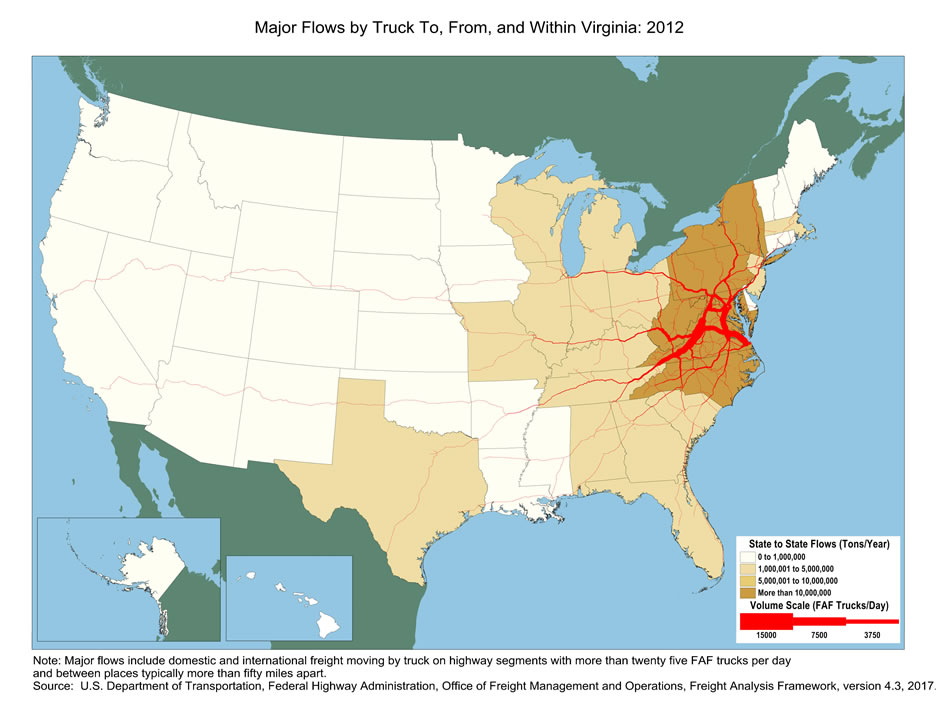 U.S. map showing tons moving by truck and the number of trucks carrying that tonnage within Virginia and between Virginia and other states in 2012. The color of the state indicates tons, and the widths of lines for major highways indicate number of trucks. Virginia, North Carolina, West Virginia, Maryland, Pennsylvania, and New York have the biggest tonnage.  Highways within Virginia and highways connecting to Baltimore, Louisville, Philadelphia, and Pittsburgh have the largest truck volumes.