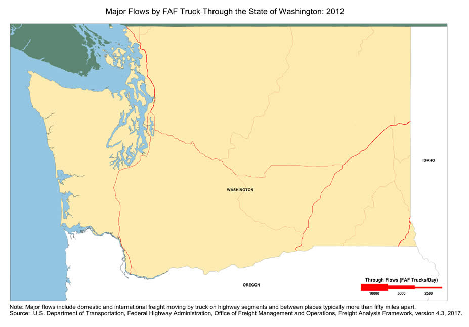 State map showing the number of freight trucks passing through Washington in 2012. The widths of lines for major highways indicate number of trucks. Through-state truck traffic is not significant for the state of Washington.  The segment of I-5 north of Seattle has the largest through-state truck volumes. Note: Major flows include domestic and international through freight moving by  truck on highway segments with more than twenty five FAF trucks per day and between places typically more  than fifty miles apart.  Source: U.S. Department of Transportation, Federal Highway Administration,  Office of Freight Management and Operations, Freight Analysis Framework,  Version 4.3, 2017.