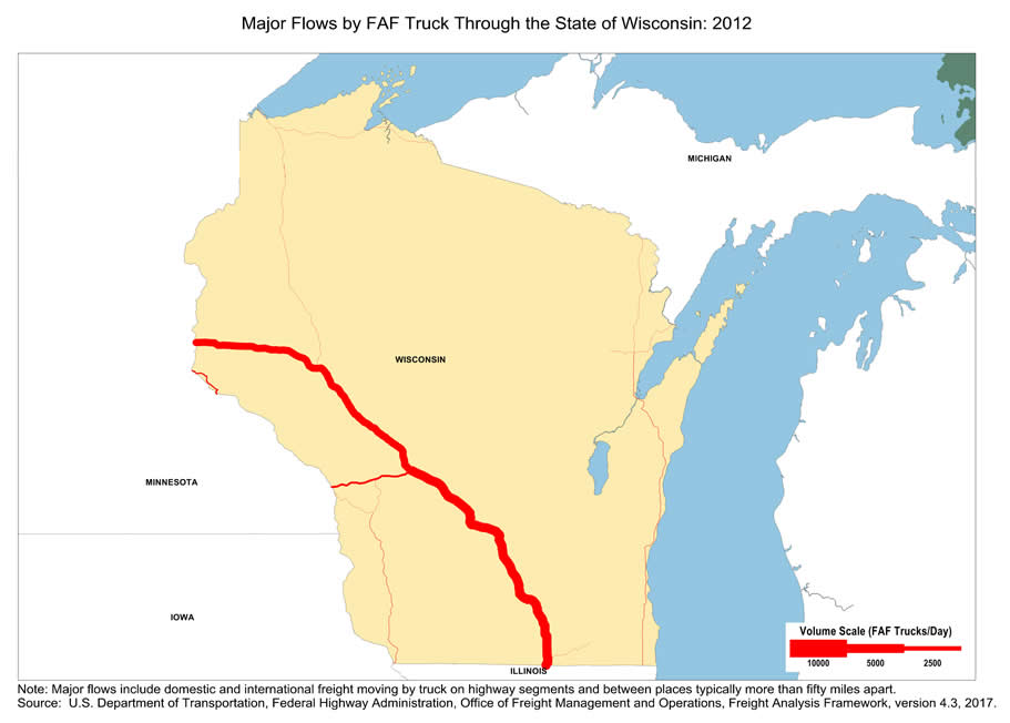 State map showing the number of freight trucks passing through Wisconsin in 2012. The widths of lines for major highways indicate number of trucks. Interstate highways I-94 and I-90 within Wisconsin have the largest through-state truck volumes. Note: Major flows include domestic and international through freight moving by  truck on highway segments with more than twenty five FAF trucks per day and between places typically more  than fifty miles apart.  Source: U.S. Department of Transportation, Federal Highway Administration,  Office of Freight Management and Operations, Freight Analysis Framework,  Version 4.3, 2017.