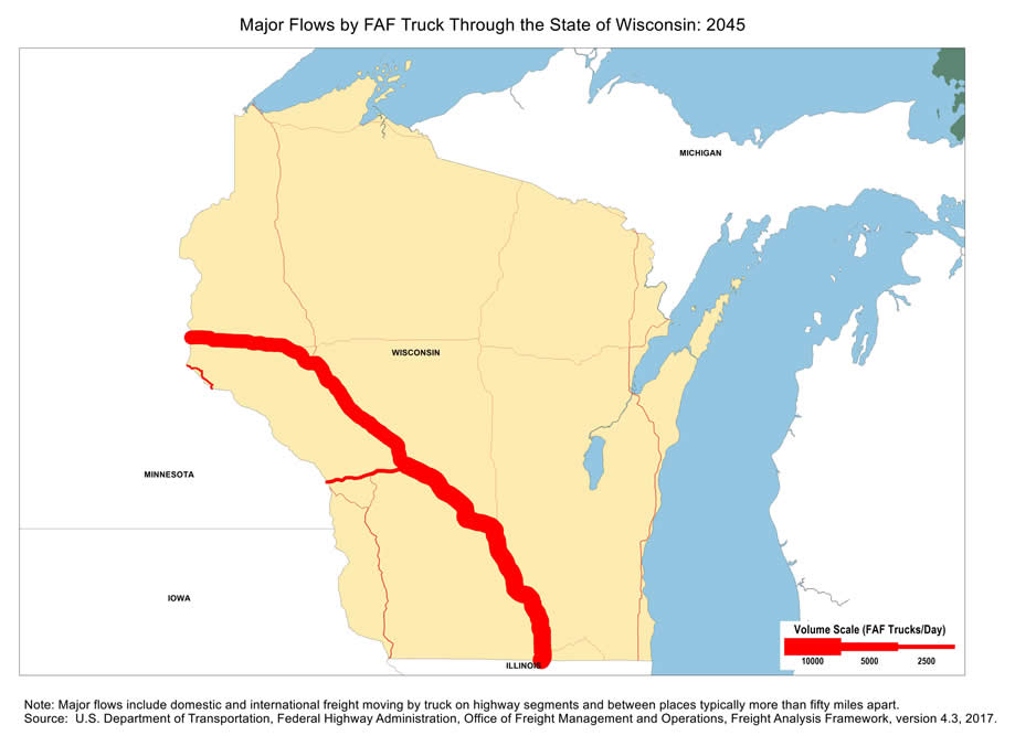 State map showing the number of freight trucks passing through Wisconsin in 2045. The widths of lines for major highways indicate number of trucks. Interstate highways I-94 and I-90 within Wisconsin have the largest through-state truck volumes. Note: Major flows include domestic and international through freight moving by  truck on highway segments with more than twenty five FAF trucks per day and between places typically more  than fifty miles apart.  Source: U.S. Department of Transportation, Federal Highway Administration,  Office of Freight Management and Operations, Freight Analysis Framework,  Version 4.3, 2017.