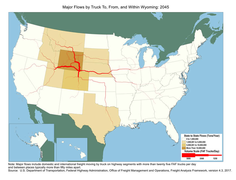 U.S. map showing tons moving by truck and the number of trucks carrying that tonnage within Wyoming and between Wyoming and other states in 2045. The color of the state indicates tons, and the widths of lines for major highways indicate number of trucks. Wyoming has the biggest tonnage.  Highways within Wyoming, as well as highways from Denver to Billings and from Salt Lake City to Lincoln, have the largest truck volumes.