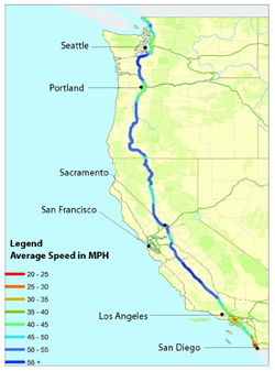 Map of U.S. West Coast shows I-5 running from Washington State to southern California. Average truck speeds range from 20 to 25 mph to more than 55 mph, with slower speeds generally occurring near cities such as Seattle, Portland, Sacramento, Los Angeles, and San Diego. Data in 10-mile segments were collected April through June 2004 between 3 and 7 p.m.