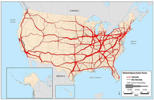Map of the United States depicting the interstate and non-interstate roadways using color coded lines. The thickness of the line indicates the daily volume on the various segments. Non-interstate roadways typically carry significantly less volume than interstates.