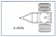 Illustration of an A-dolly, comprised of an axle connecting two wheels on one side and two wheels on the other connected by a frame with a mount for the trailer and hitch in the center to attach to the tractor.