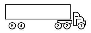 Diagram of a truck with axles numbered 1 to 5 from front to back.