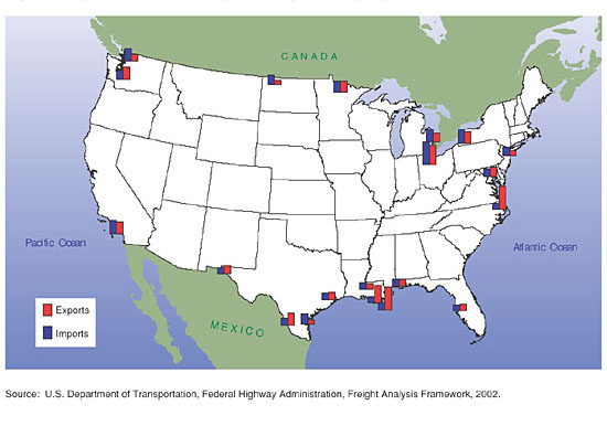 Figure 6. Top 20 International Freight Gateways: 1998 (Tons)