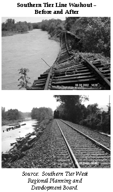 Two pictures that show a rail track washout (before), and how the rail tracks look today after repair (after).  The second picture shows a freight train traveling on the rail tracks.  The pictures were provided by the Southern Tier West Regional Planning Board.