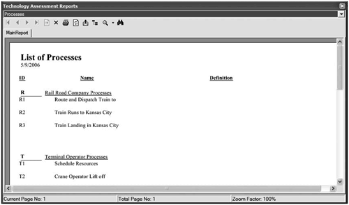 Screen shot of the Main Report tab of the Technology Assessment Reports window showing a list of processes with the ID, name, and definition for each process