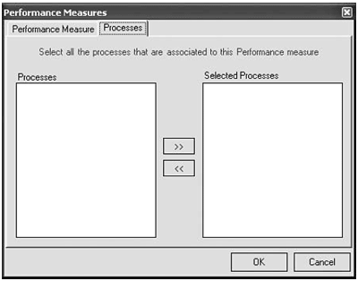 Screen shot of the Processes tab of the Performance Measures window showing the instruction to select all the processes that are associated to this performance measure and showing fields for processes and selected processes