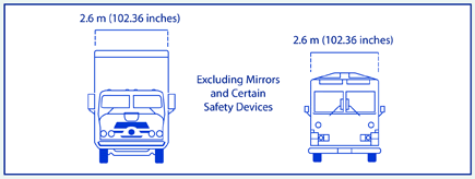 Line drawing of head-on view of two commercial motor vehicles showing width limit of 2.6 m (102.36 inches), excluding mirrors and certain safety devices, for each vehicle