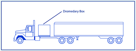 Line drawing of side view of truck tractor-semitrailer combination showing dromedary box positioned on the frame of the power unit, behind the cab and in front of the fifth wheel of the semitrailer