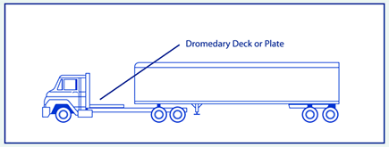 Line drawing of side view of truck tractor-semitrailer combination showing dromedary deck or plate positioned on the frame of the power unit, behind the cab and in front of the fifth wheel of the semitrailer