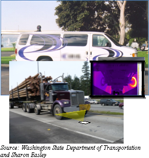 A collage of photos, one showing a van that an enforcement officer may use to sit inside while using a remote infrared device. Another showing the results of an infrared checked identifying heat. And, a semi-truck approaching, and about to drive over a sensor plate in the road. Source: Washington State Department of Transportation and Sharon Easley.