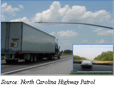 Truck on interstate under a roadside tag. An insert shows the tag on top of the truck that communicates with the tag on the pole. Source: North Carolina Highway Patrol