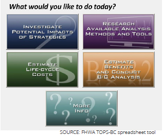 Screen capture depicts a question, "What would you like to do today?" and four options.