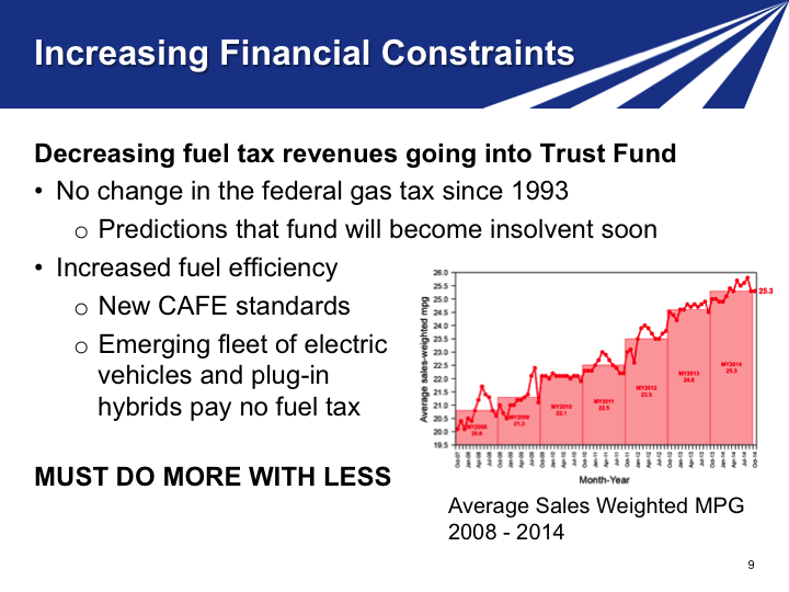 Slide 9. Increasing Financial Constraints