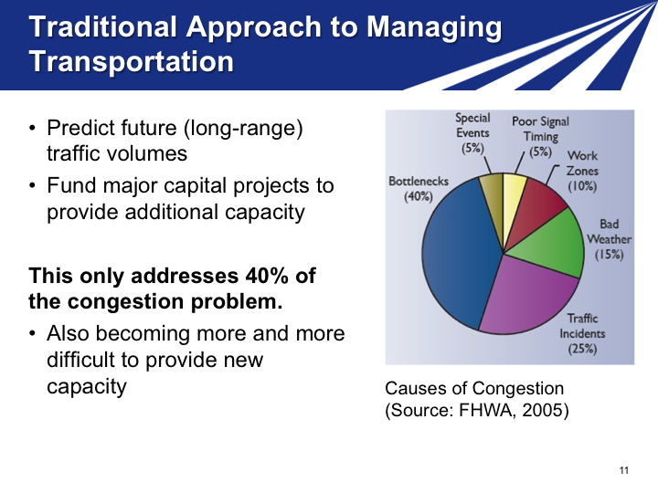 Slide 11. Traditional Approach to Managing Transportation