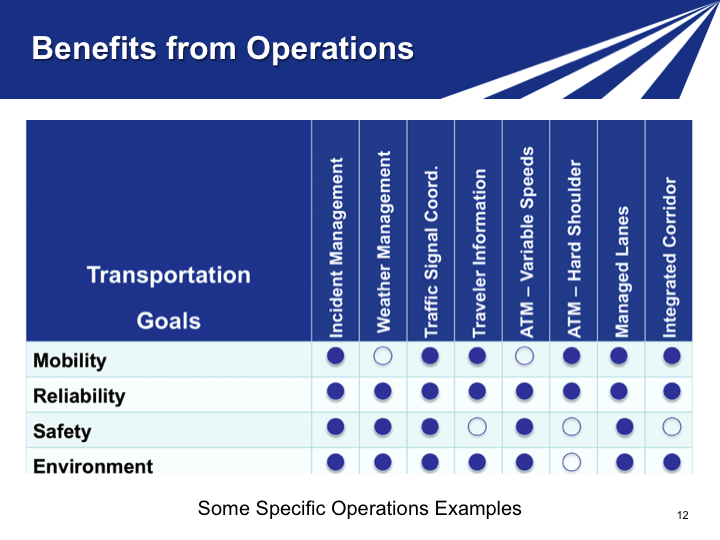 Slide 12. Benefits from Operations