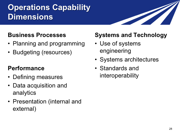 Slide 28. Operations Capability Dimensions