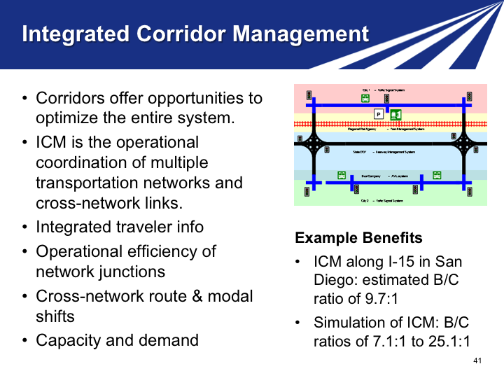 Slide 41. Integrated Corridor Management