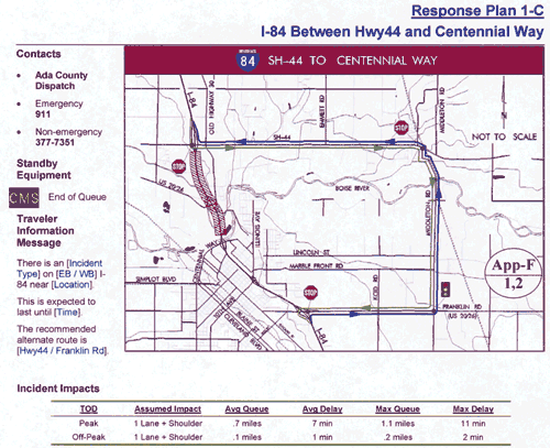 A color map featuring a main route and an alternate route is shown along with information needed for a response plan for an incident of intermediate duration. Information includes average queue length, delay length, the maximum queue length and, the maximum delay length. 