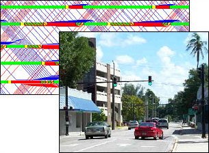 photo of traffic moving through an intersection on a one-way city street. Behind this photo is a screen capture of a time-space diagram discussed further in Chapter 5.