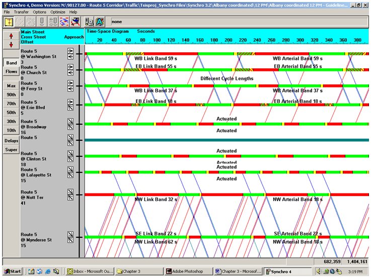 Screen capture of a time-space diagram from Synchro 4 software.