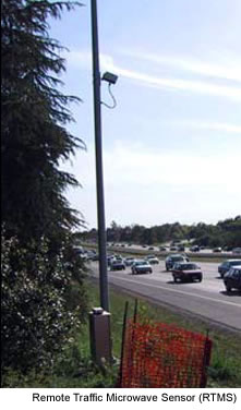 Photo. Wavetronix Remote Traffic Microwave Sensor monitors traffic from the roadside.
