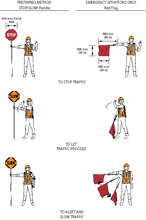 Figure 4: Flagging Methods