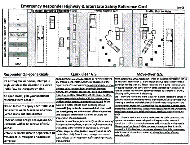 Figure 7. North Carolina DOT Emergency Responder Highway & Interstate Safety Reference Card