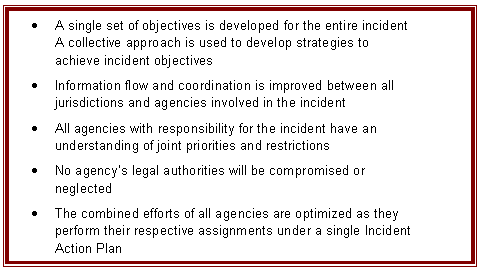 Advantages of Using Unified Command