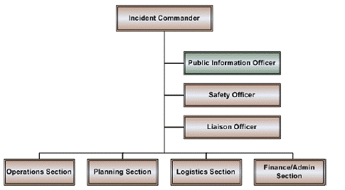 FHWA Office of Operations - Information Sharing for Traffic ...