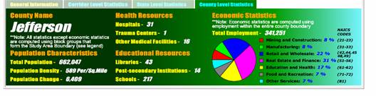 graphic - SVG tool display of corridor level statistics of Jefferson County.