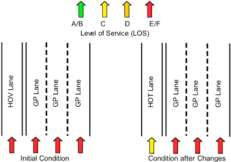 Figure 4-5
