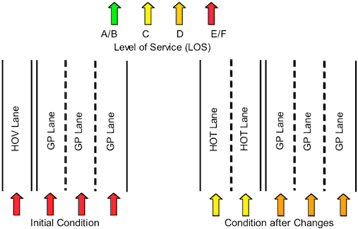 Figure 4-6