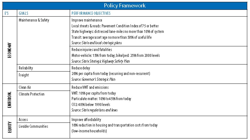 Table of the MTC's policy framework.