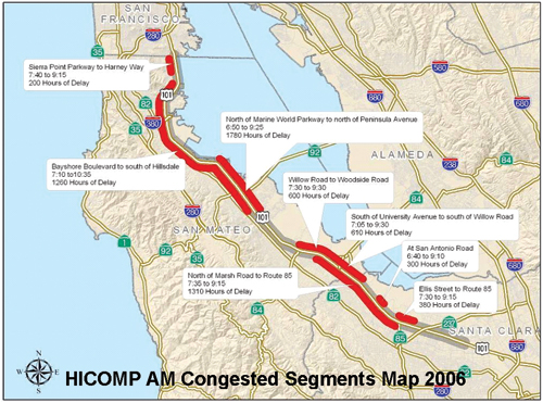 The figure presents an example figure from the California Department of Transportation’s Highway Congestion Monitoring Program (HICOMP)  report.