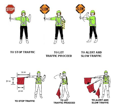 Diagram shows three commands for controlling traffic with hand held paddles that read STOP or SLOW, and three commands for controlling traffic using a red flag. Commands include proper body positioning and paddle or flag use to stop traffic, to let traffic proceed, and to alert and slow traffic.